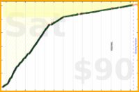 nick/infant's progress graph
