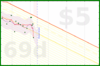 travisp471/bodyfat's progress graph