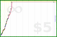 sss/taichi4min's progress graph