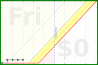 narthur/drill's progress graph