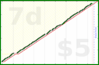 scarabaea/zinc's progress graph