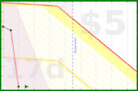wallaceja09/shrinking's progress graph