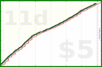 dehowell/exercise's progress graph