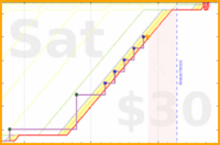 phthalate/alwaysbluepages's progress graph