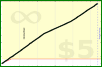 d/caloriefire's progress graph