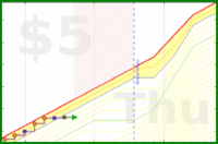 olimay/sidequest's progress graph
