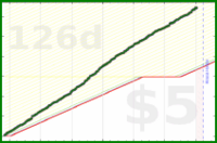 clarissalittler/zonesminute's progress graph