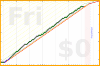pjh/gluten's progress graph