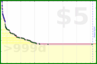lanthala/bookmarkless's progress graph