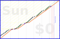 pjh/step6k's progress graph