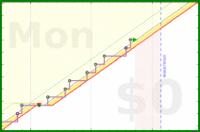pjh/cfw's progress graph