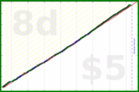shanaqui/check-in-amy's progress graph