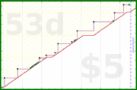 chriswax/car's progress graph