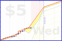 mbork/bedtime's progress graph