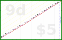 poisson/merch_rotation's progress graph