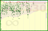 d/mass's progress graph