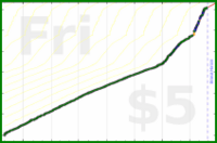 mad/log-pocket-backlog's progress graph