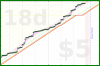 travisp471/meditation's progress graph