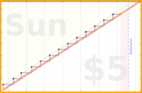 folkjam/cleanroom's progress graph
