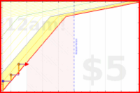 few_words/hourly_meditation's progress graph
