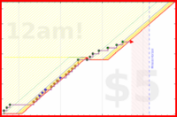 brittany1243/spearmint's progress graph