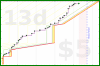 shanaqui/ffxiv_ew-a's progress graph