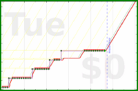 oulfis/video-apartment's progress graph