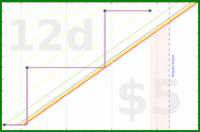rubygagotoku/screws's progress graph