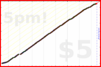 d/freshtask's progress graph