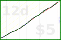 d/lovewins's progress graph