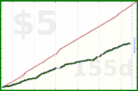 olimay/seafood's progress graph