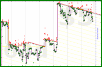 scarabaea/tbr_pur_pages_stale's progress graph