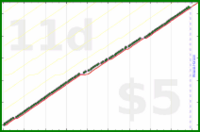 shanaqui/weeklyfocusfinder's progress graph