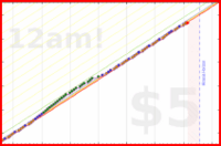 styrke/plank's progress graph
