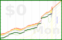 mbork/get-up's progress graph