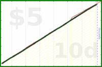 shanaqui/inactive's progress graph