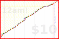 koneida/philosophy-grind's progress graph