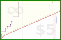 dprianti3/aiguidethinkinghum's progress graph