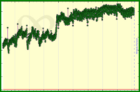 meta/engagement's progress graph