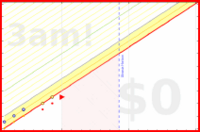 haribol/1s_bed-kbook-ystr_b's progress graph