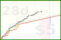 shanaqui/ffxiv_shb-a's progress graph
