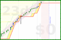 alys/good_breaks's progress graph