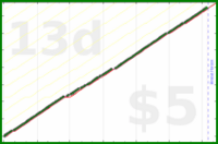 shanaqui/weeklyfocusfinder's progress graph