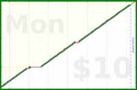 chriswax/floss's progress graph