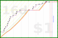pjh/squats's progress graph