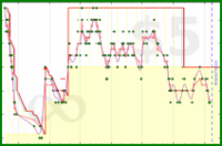 scarabaea/tbr_arcs's progress graph