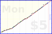 odin1337/aufstehen7uhr's progress graph