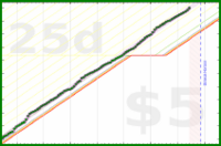 chriswax/garminsteps's progress graph