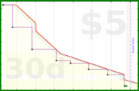 rubygagotoku/glorialoan's progress graph