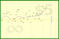 b/waist's progress graph